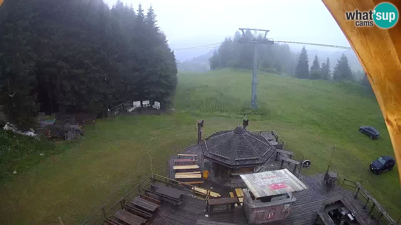 Ski resort Zoncolan mountain – Goles