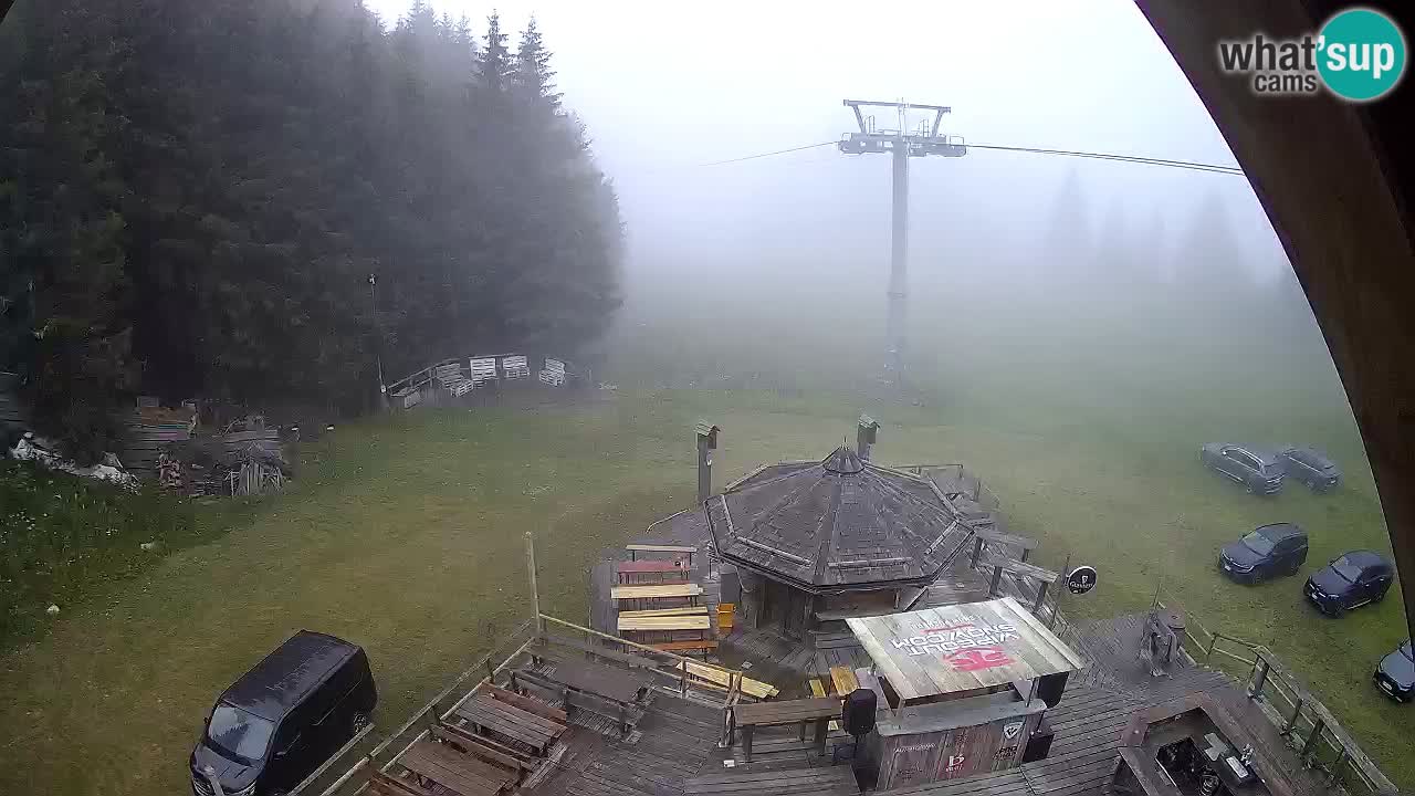 Smučišče Zoncolan – Goles