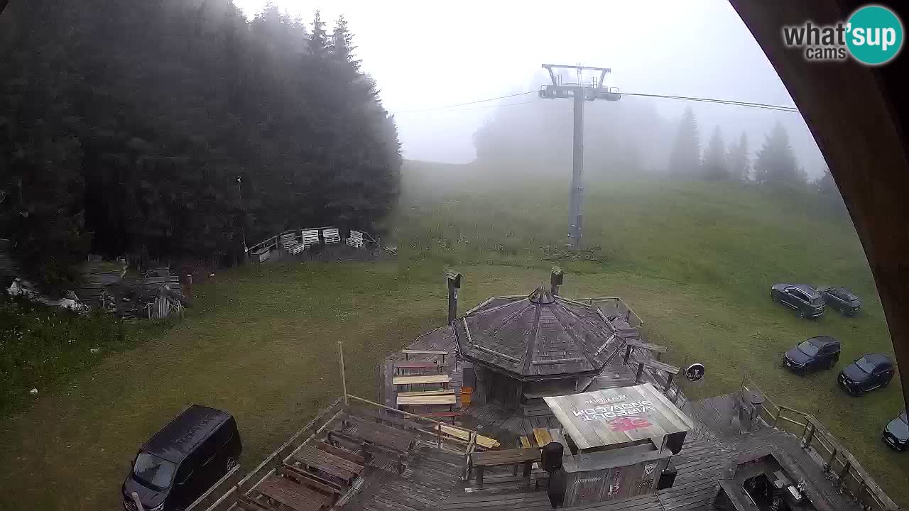Smučišče Zoncolan – Goles