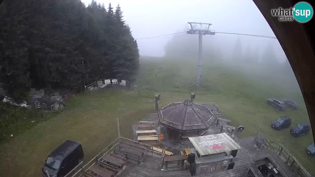 Smučišče Zoncolan – Goles