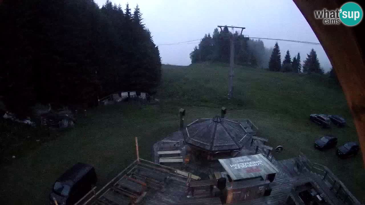 Skijalište Zoncolan – Goles