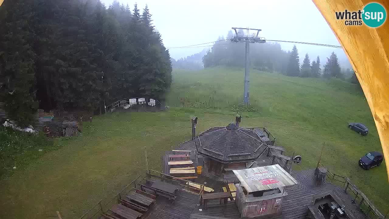 Station ski Zoncolan – Goles