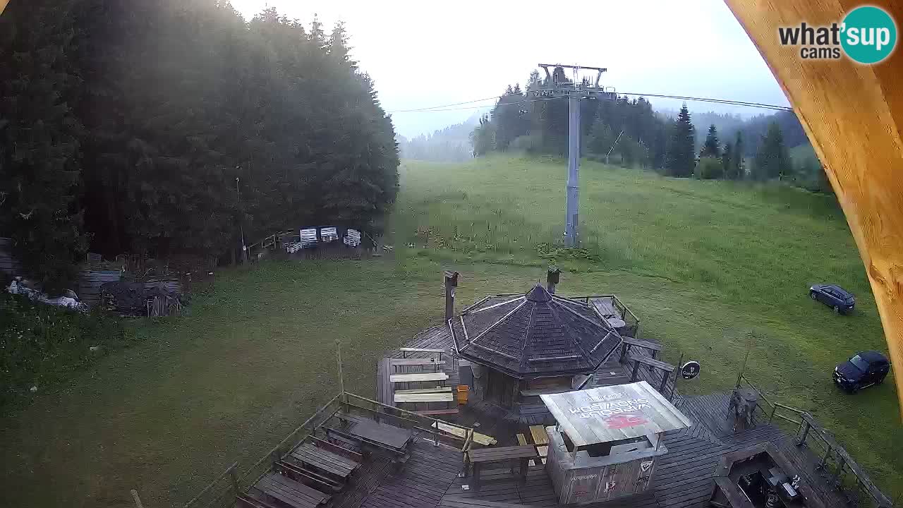 Ski resort Zoncolan mountain – Goles