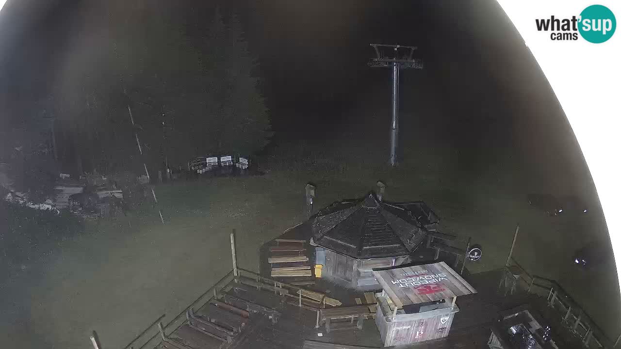Smučišče Zoncolan – Goles