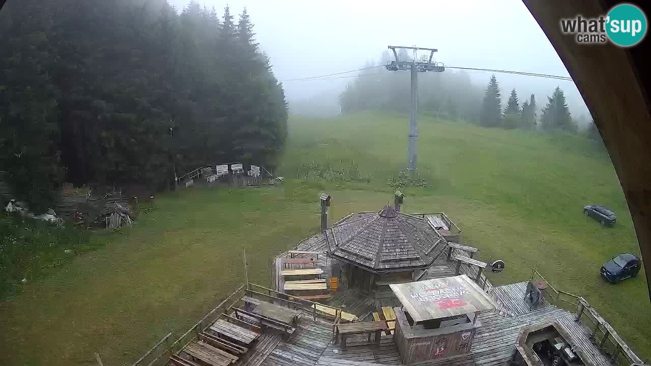 Smučišče Zoncolan – Goles
