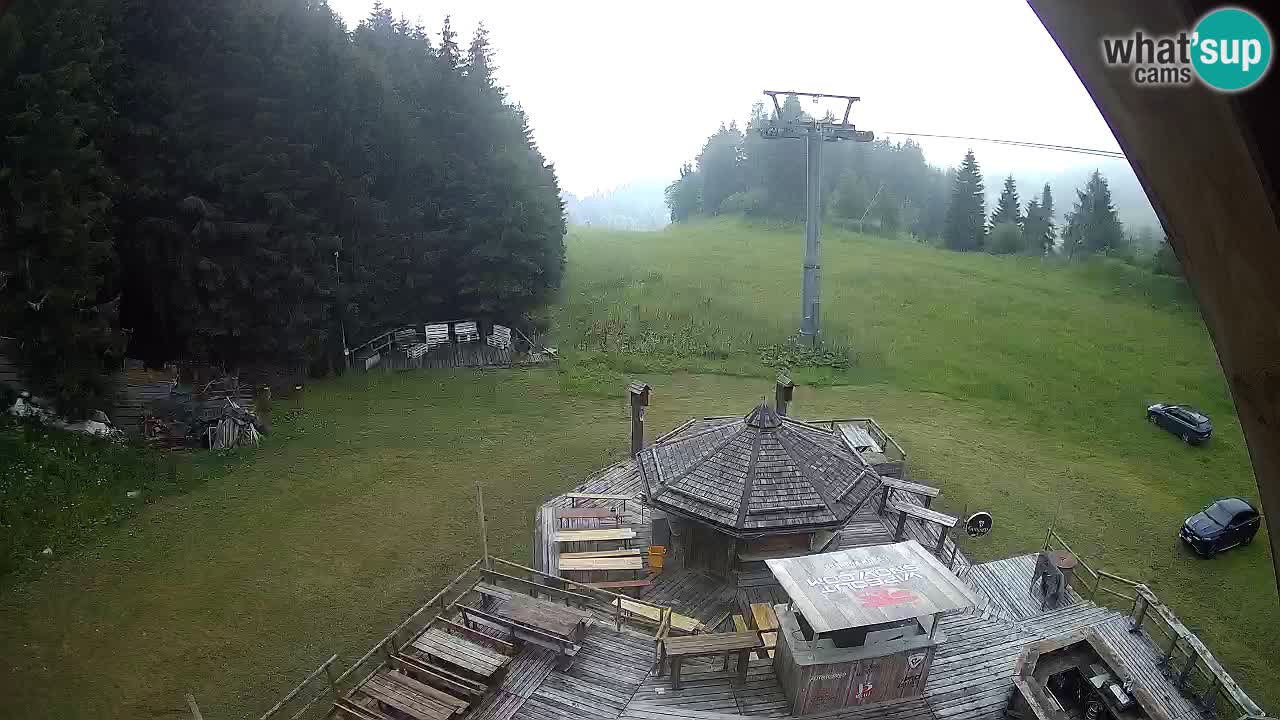 Station ski Zoncolan – Goles