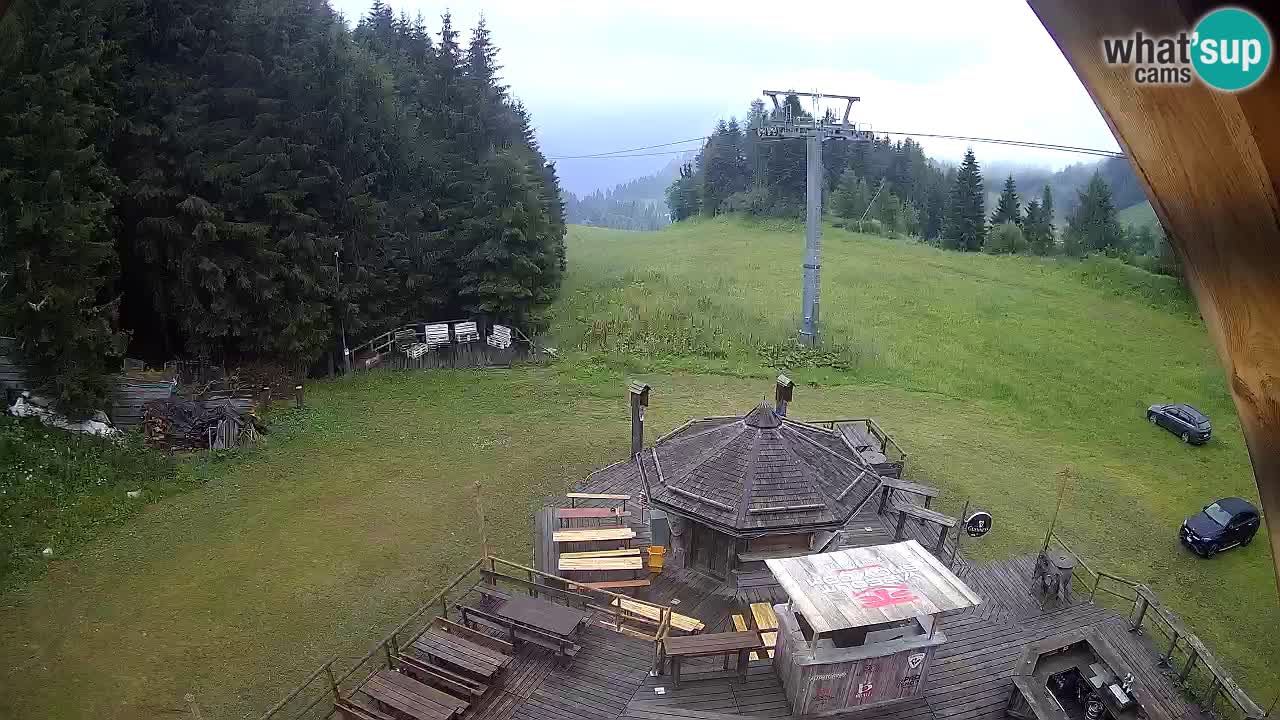 Skigebiet Zoncolan – Goles