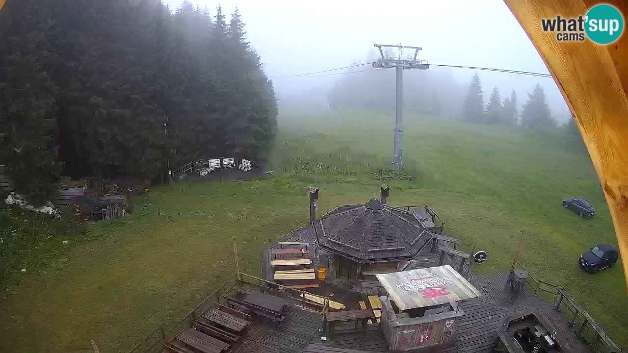 Skigebiet Zoncolan – Goles