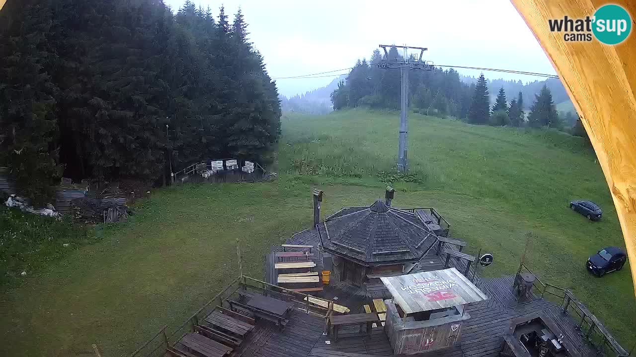 Station ski Zoncolan – Goles