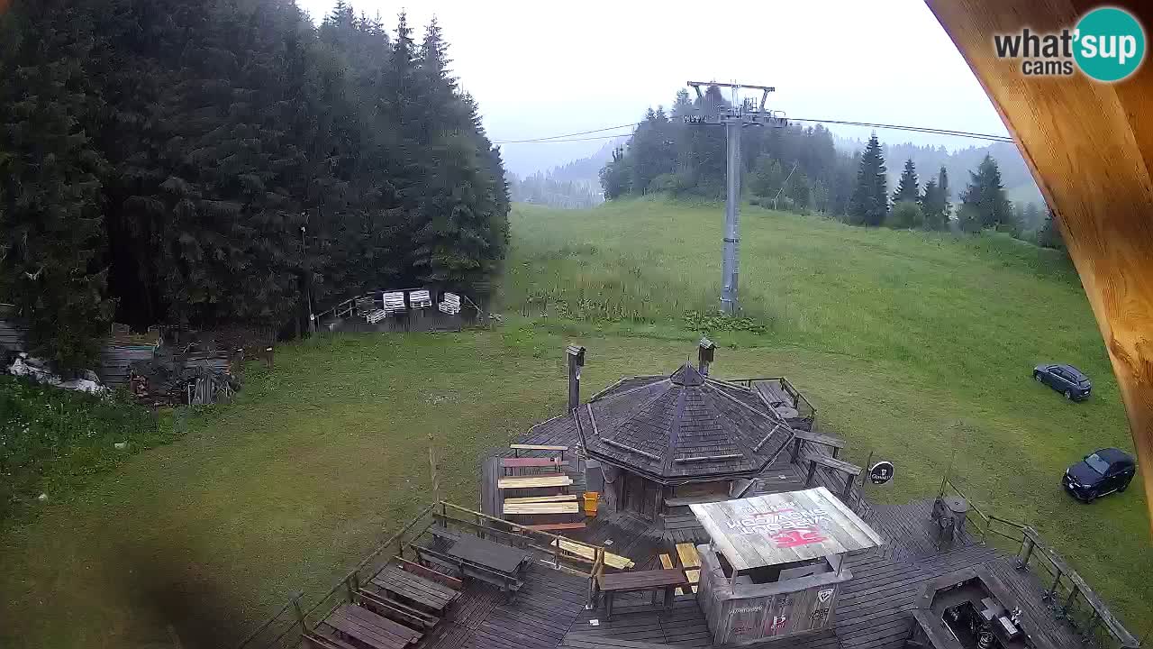 Skigebiet Zoncolan – Goles