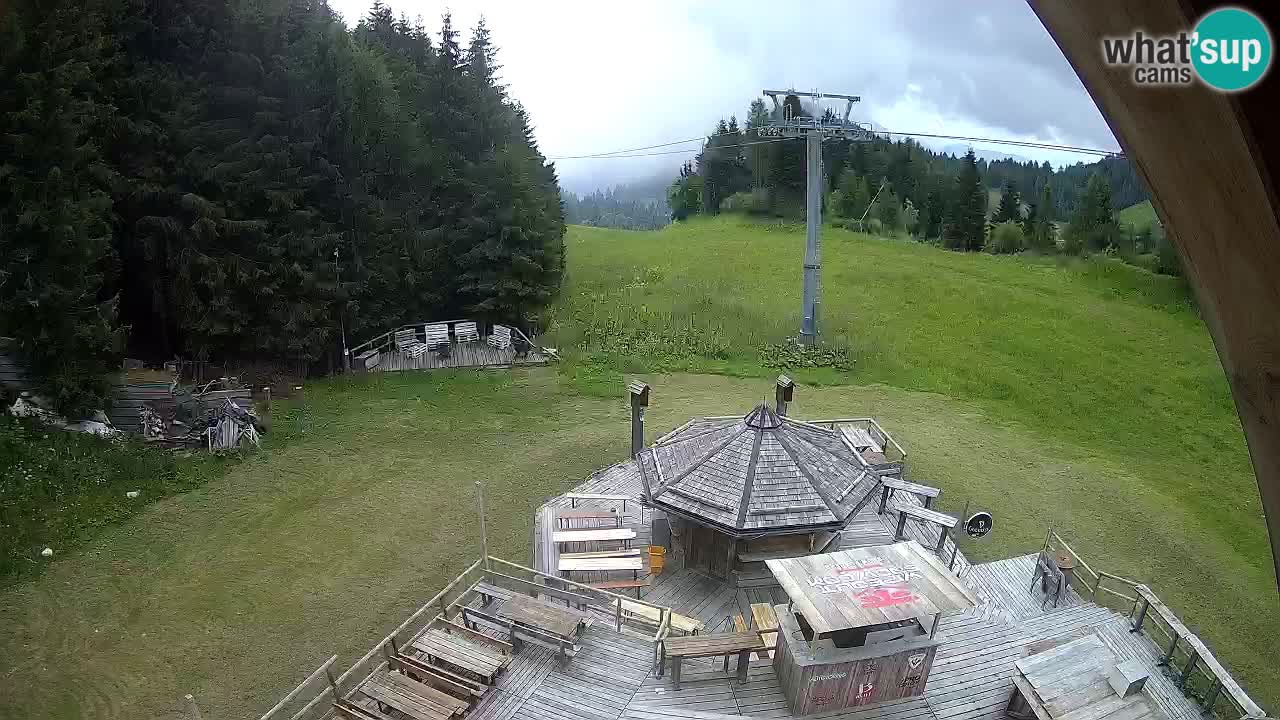 Skijalište Zoncolan – Goles