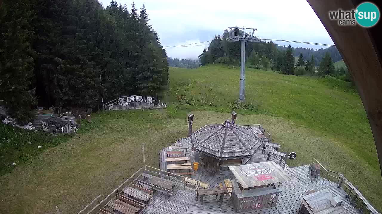 Skijalište Zoncolan – Goles