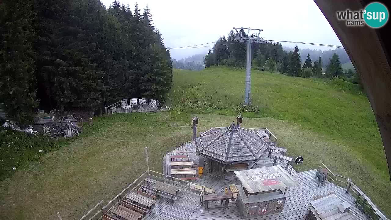 Skigebiet Zoncolan – Goles