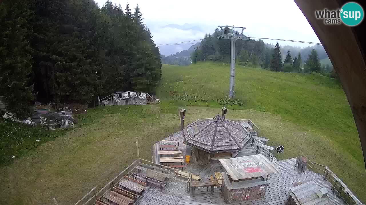 Skijalište Zoncolan – Goles