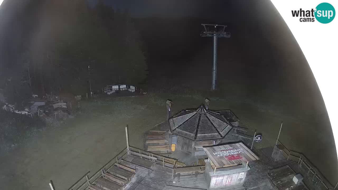 Station ski Zoncolan – Goles