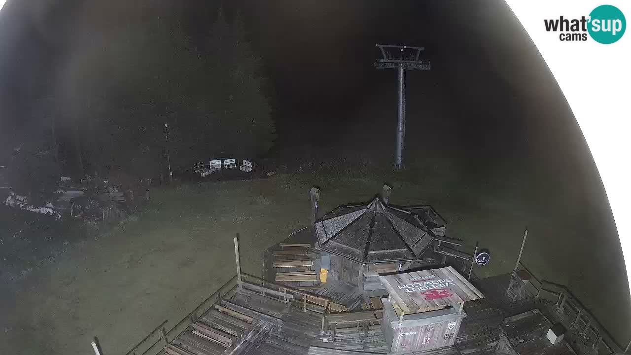 Station ski Zoncolan – Goles