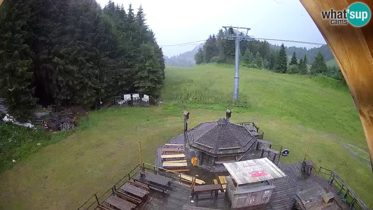 Smučišče Zoncolan – Goles
