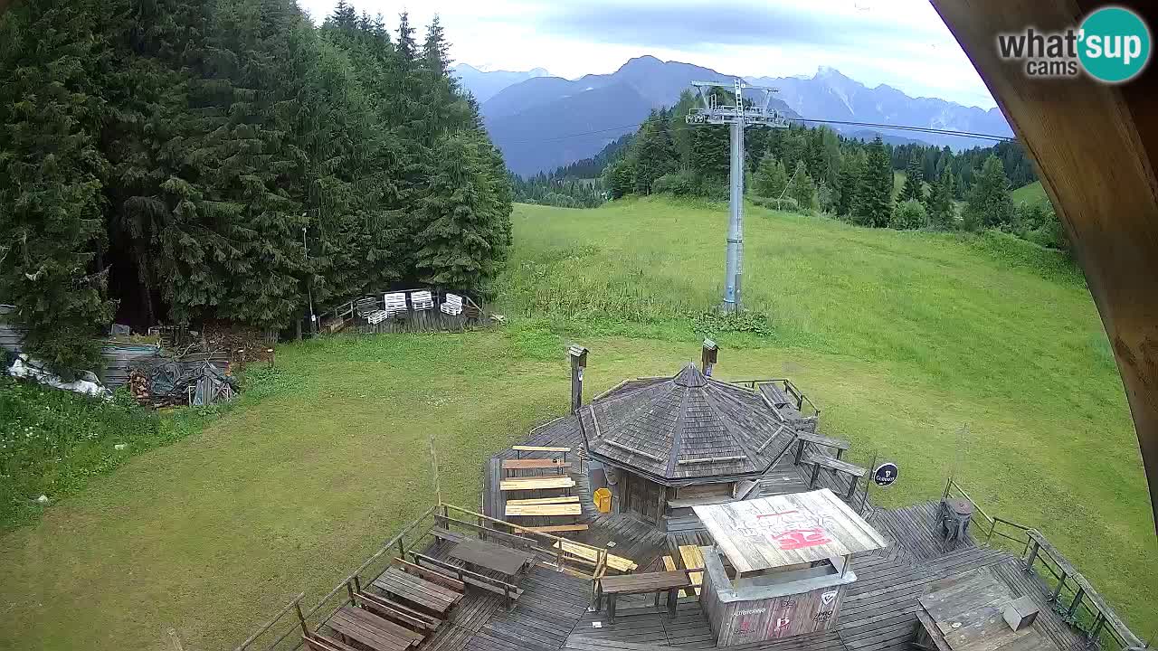Smučišče Zoncolan – Goles