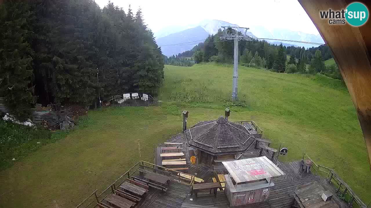 Skijalište Zoncolan – Goles