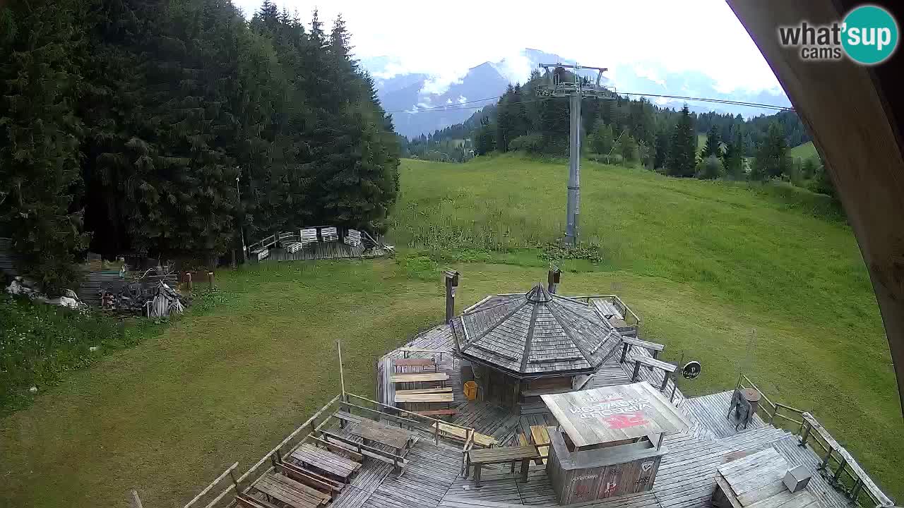 Station ski Zoncolan – Goles