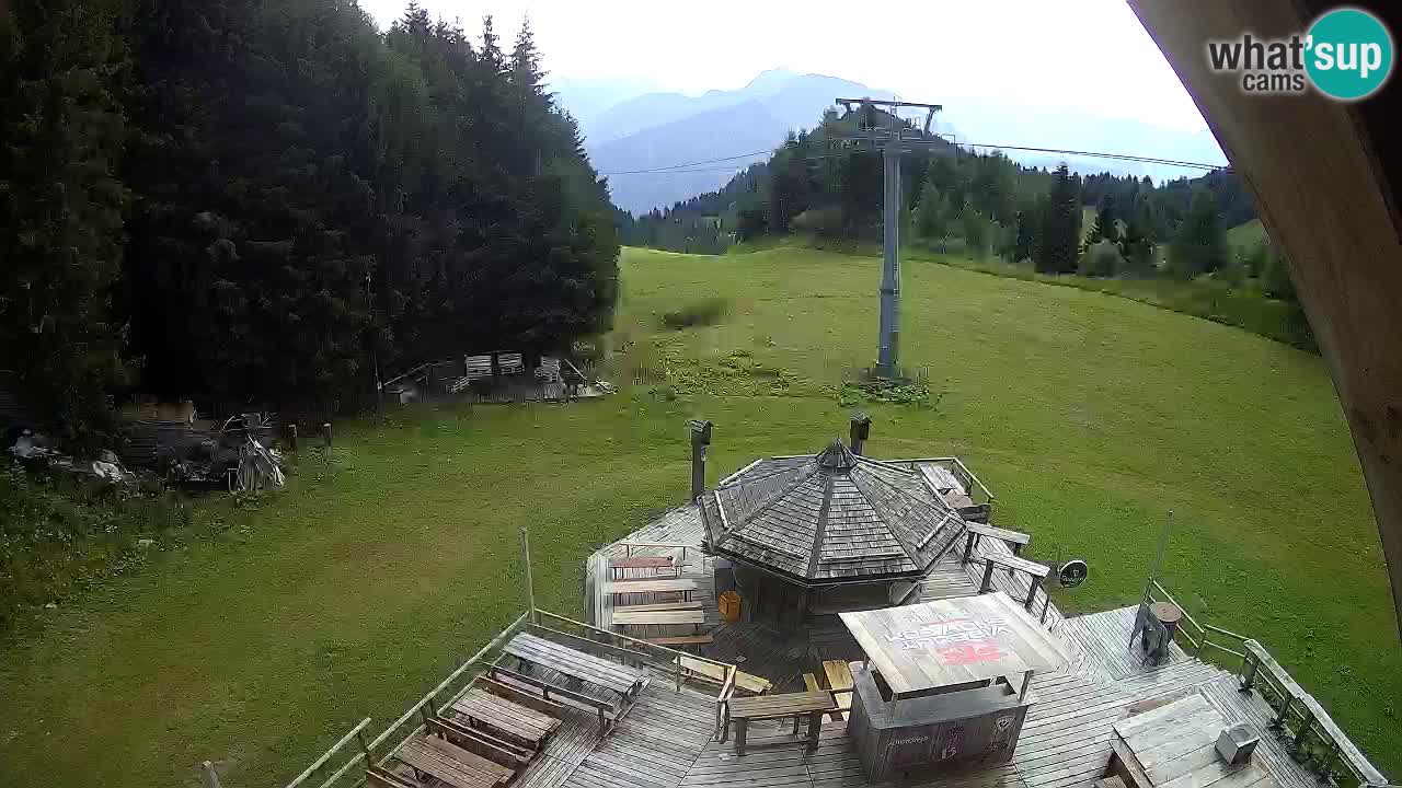 Skijalište Zoncolan – Goles