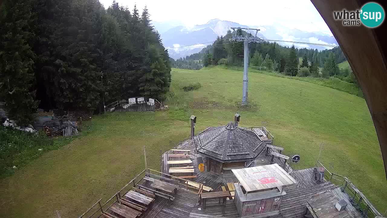 Skigebiet Zoncolan – Goles