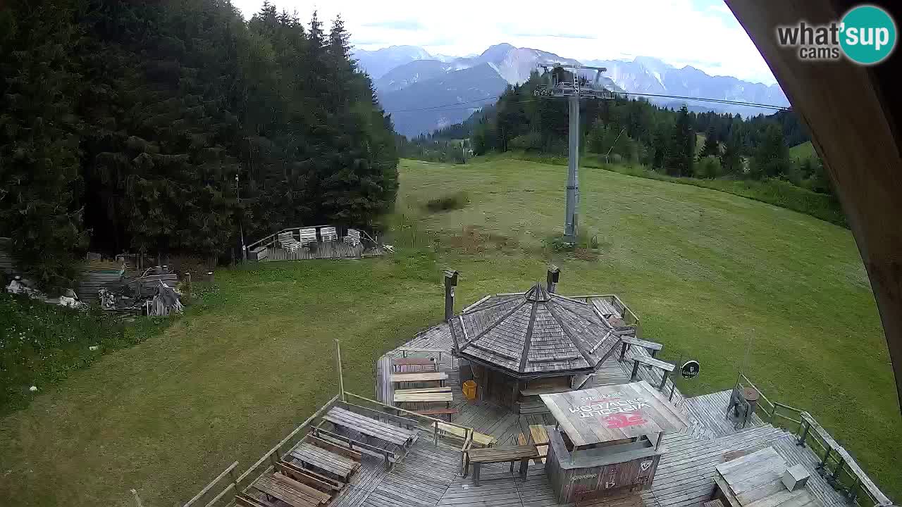 Station ski Zoncolan – Goles