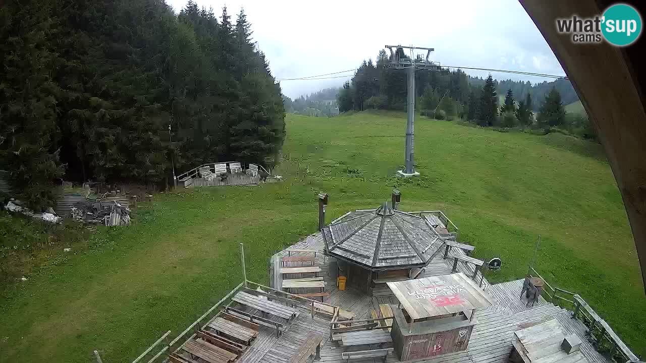 Skijalište Zoncolan – Goles