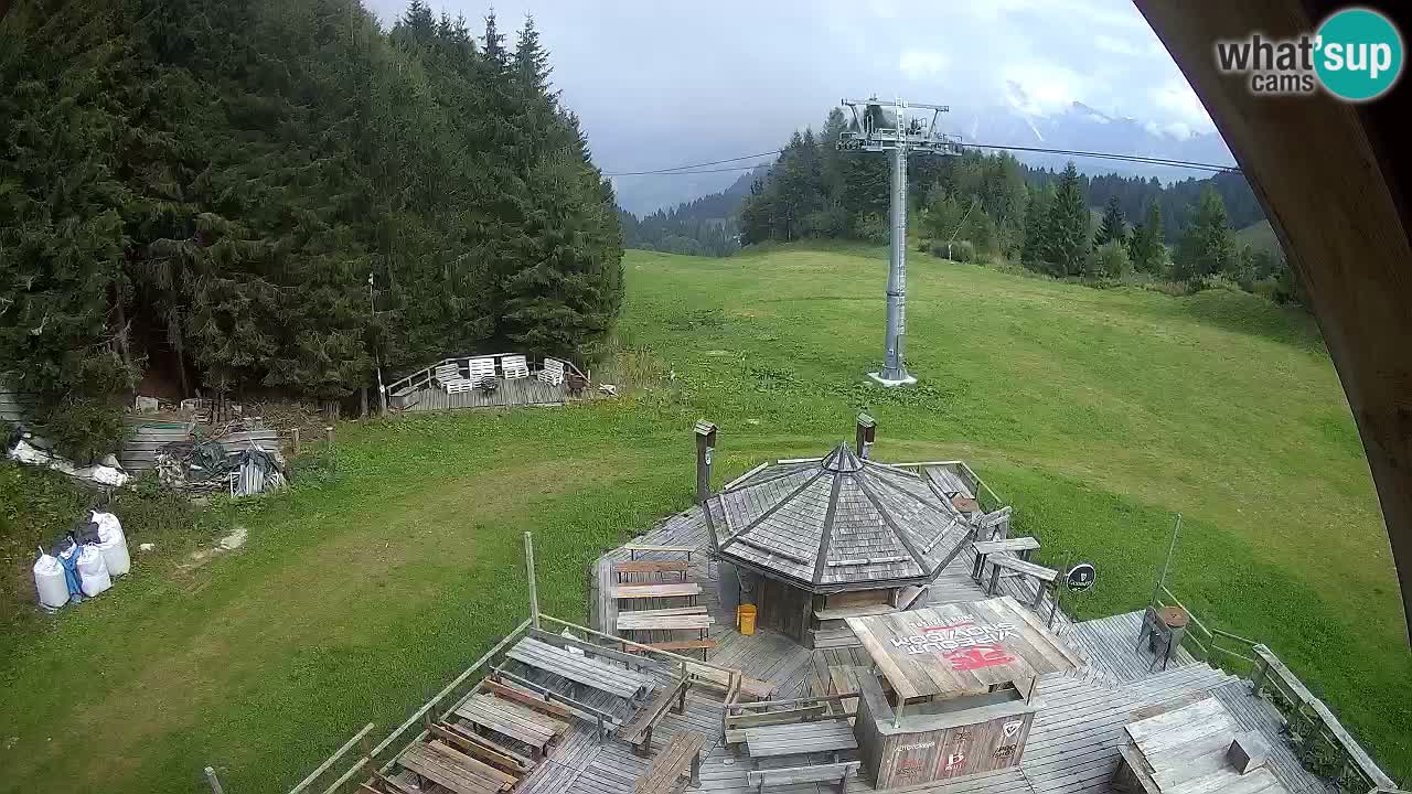 Station ski Zoncolan – Goles