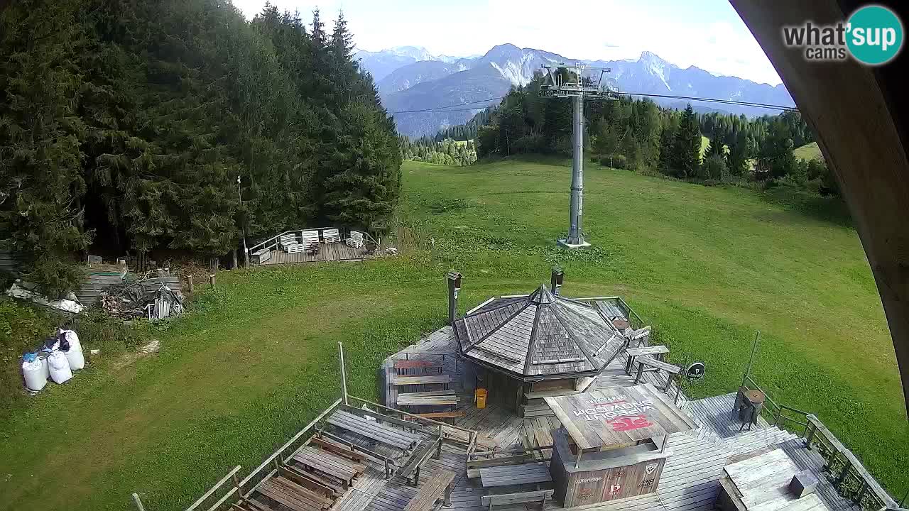 Smučišče Zoncolan – Goles