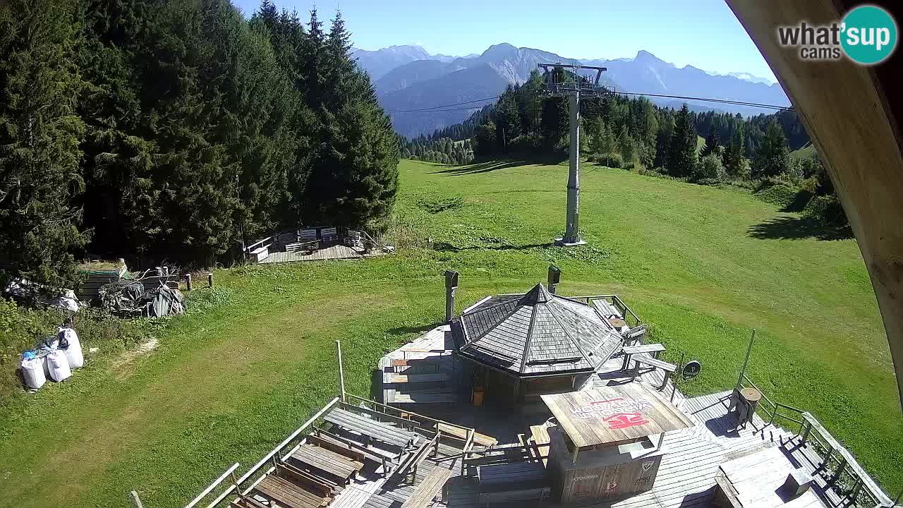 Estacion esqui Zoncolan – Goles