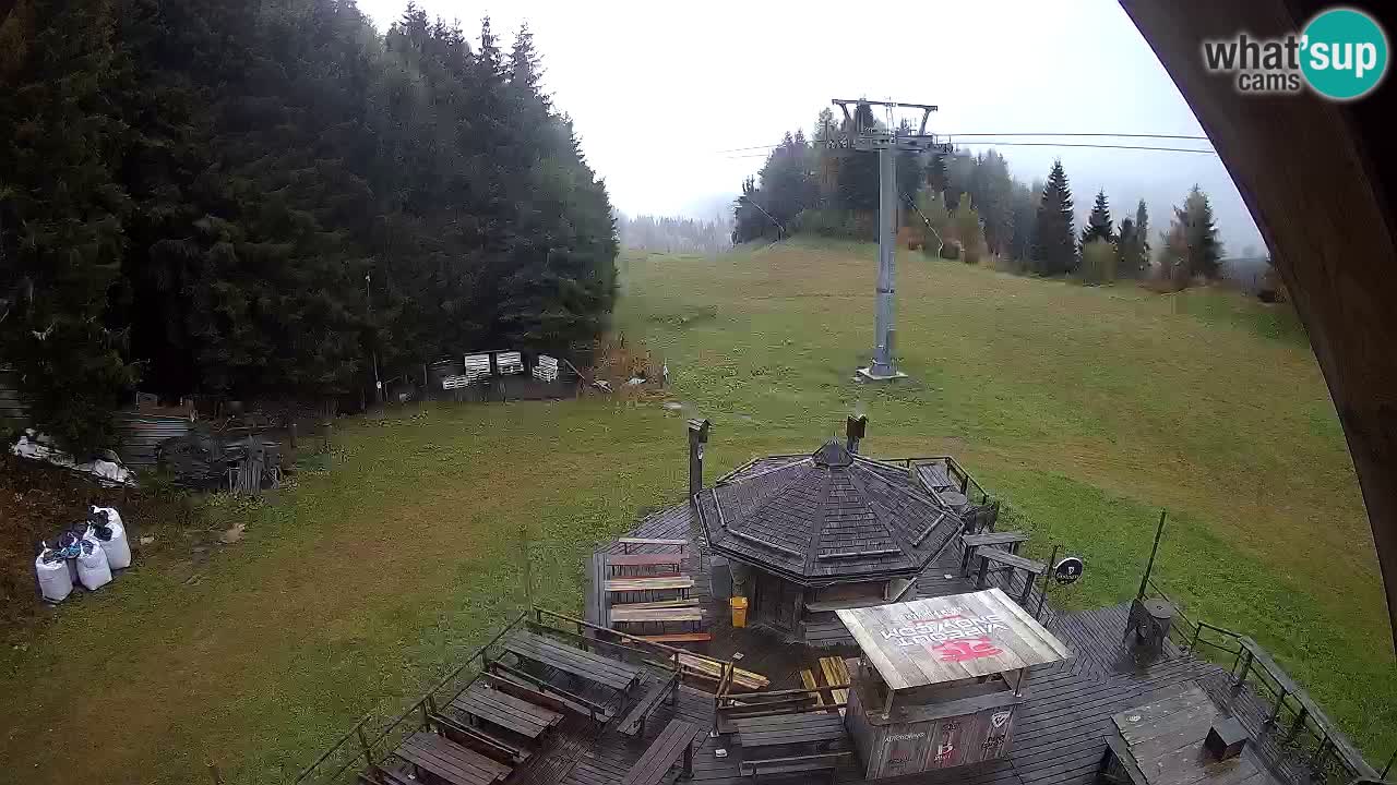 Smučišče Zoncolan – Goles