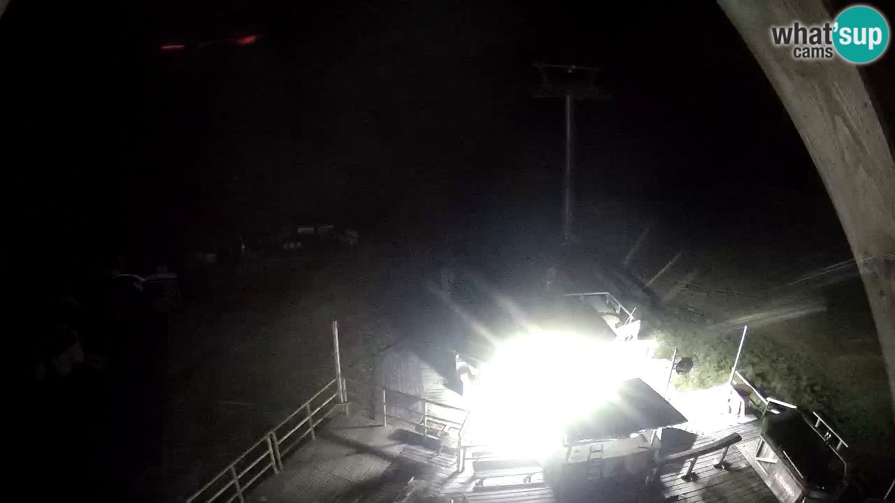 Smučišče Zoncolan – Goles