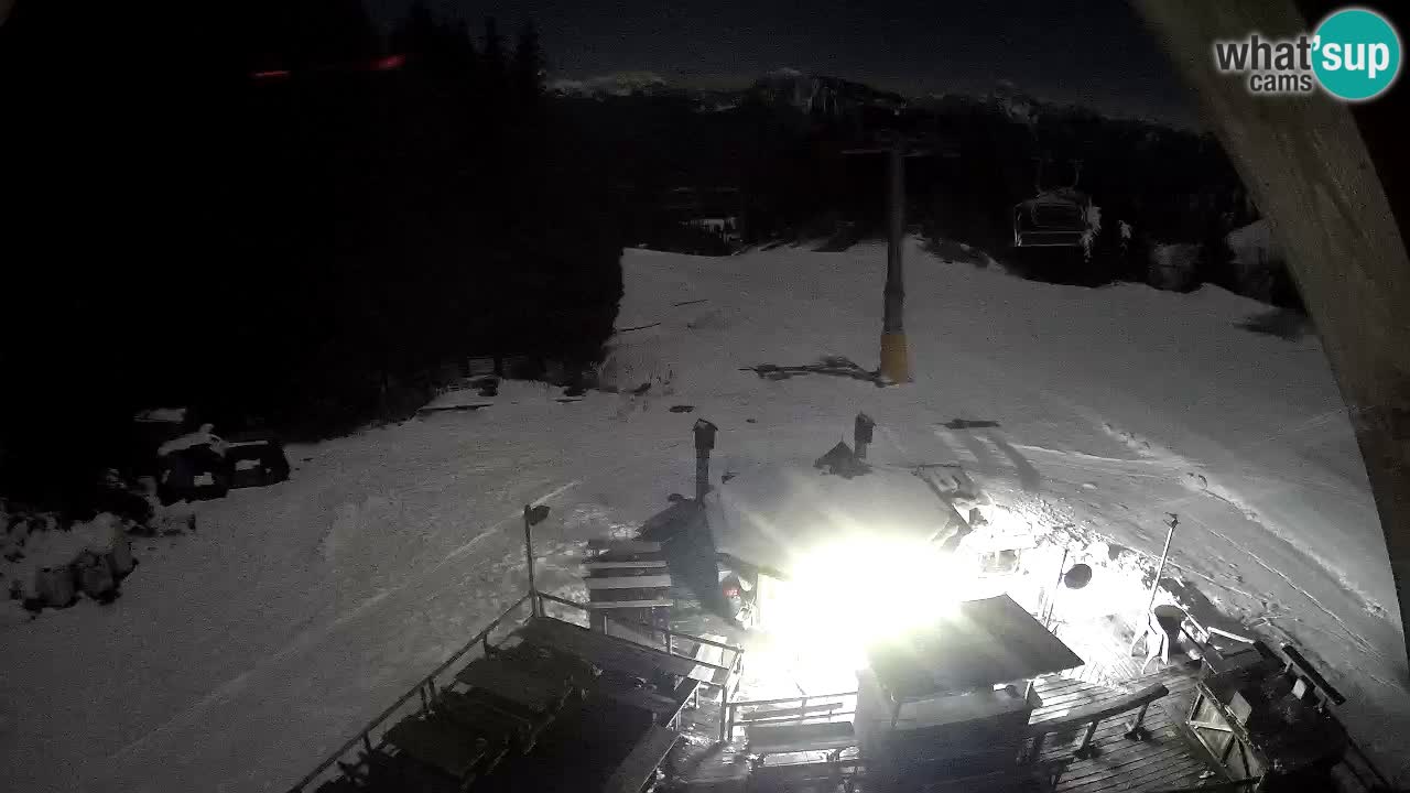 Skijalište Zoncolan – Goles