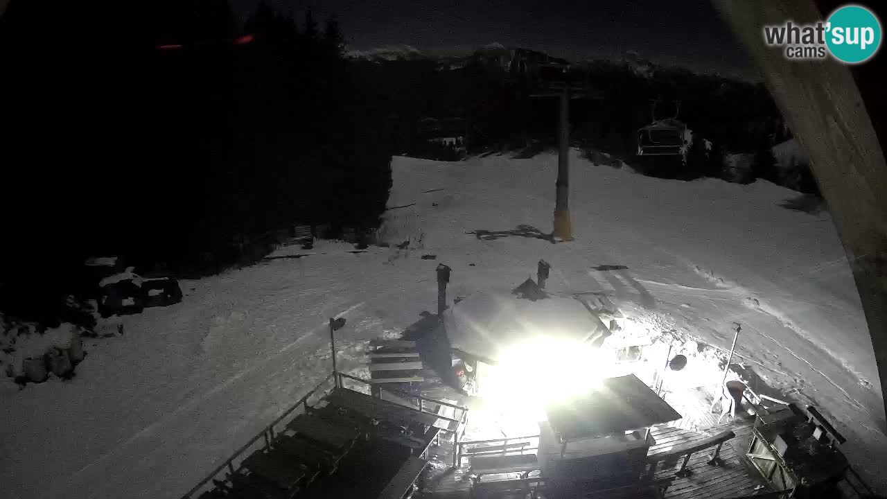 Skijalište Zoncolan – Goles