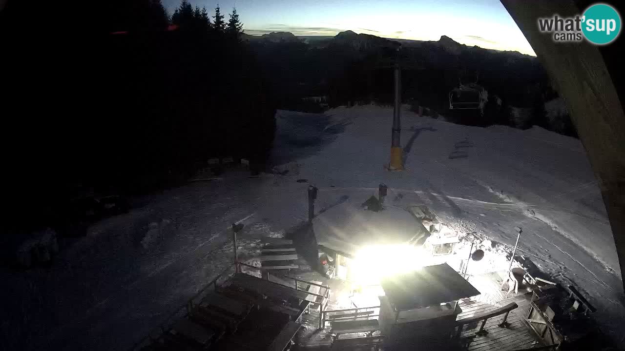 Station ski Zoncolan – Goles