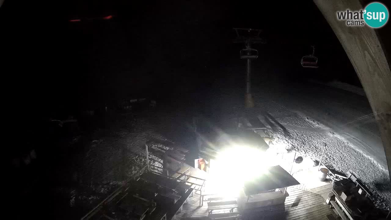 Estacion esqui Zoncolan – Goles