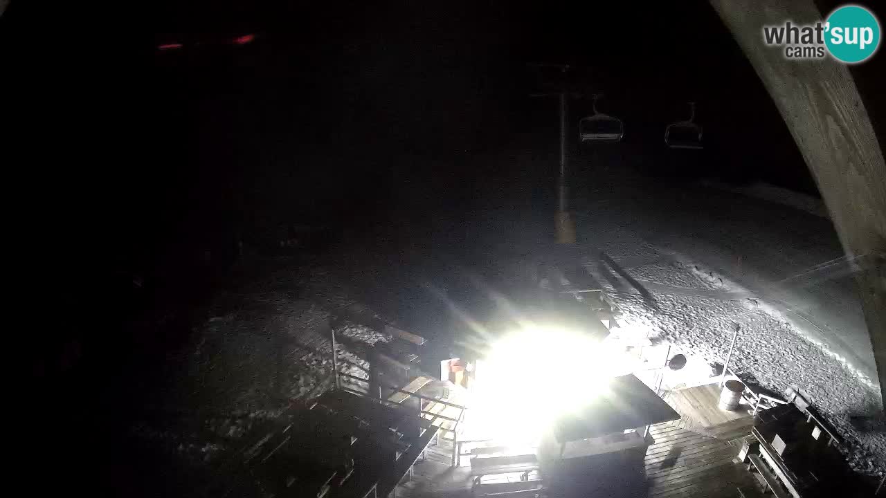 Smučišče Zoncolan – Goles