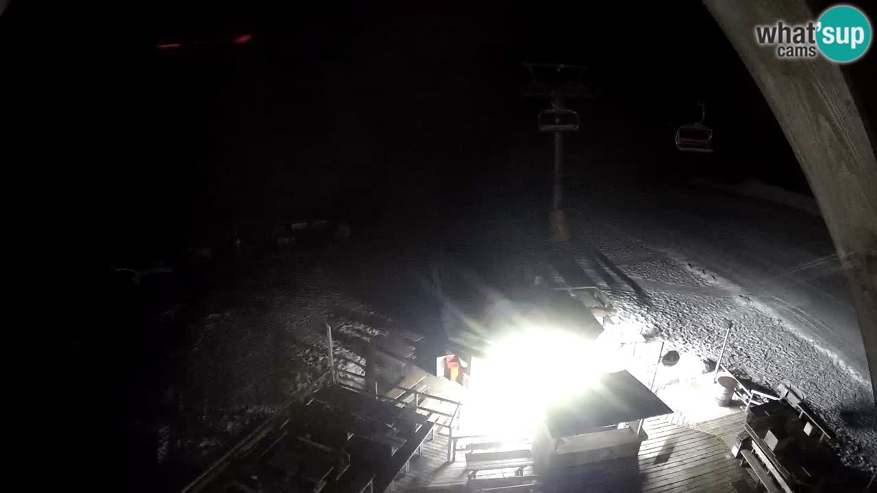 Station ski Zoncolan – Goles