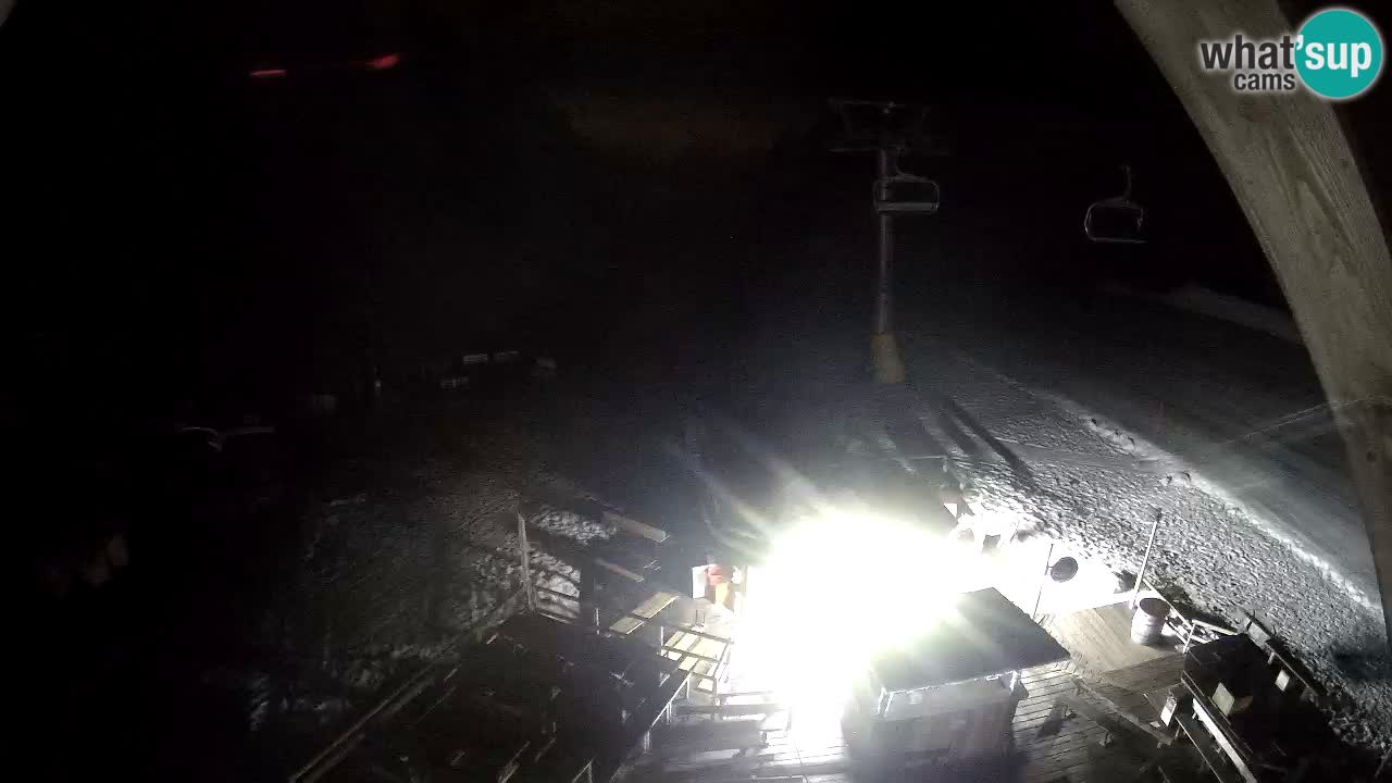 Station ski Zoncolan – Goles