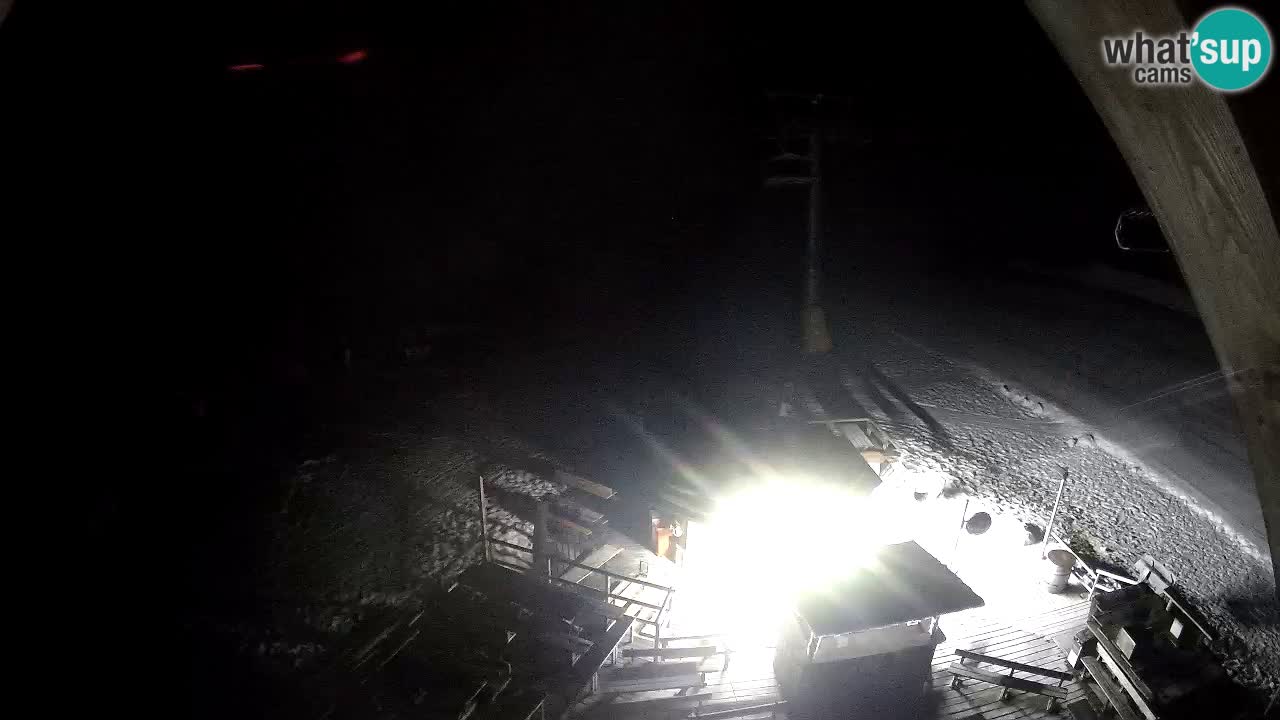 Smučišče Zoncolan – Goles