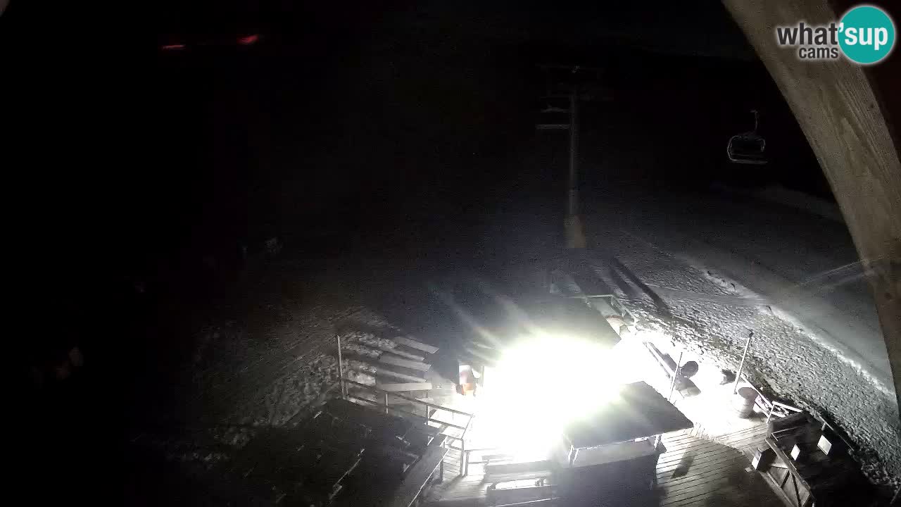 Smučišče Zoncolan – Goles