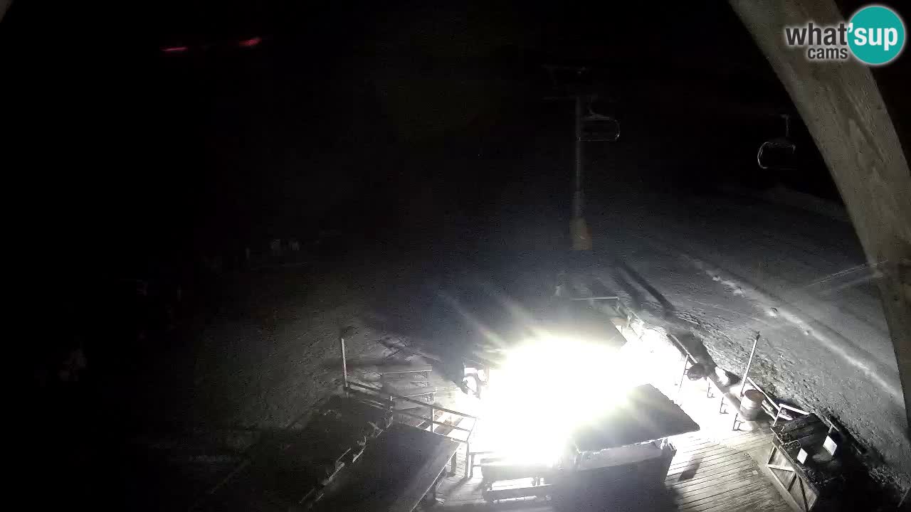 Smučišče Zoncolan – Goles