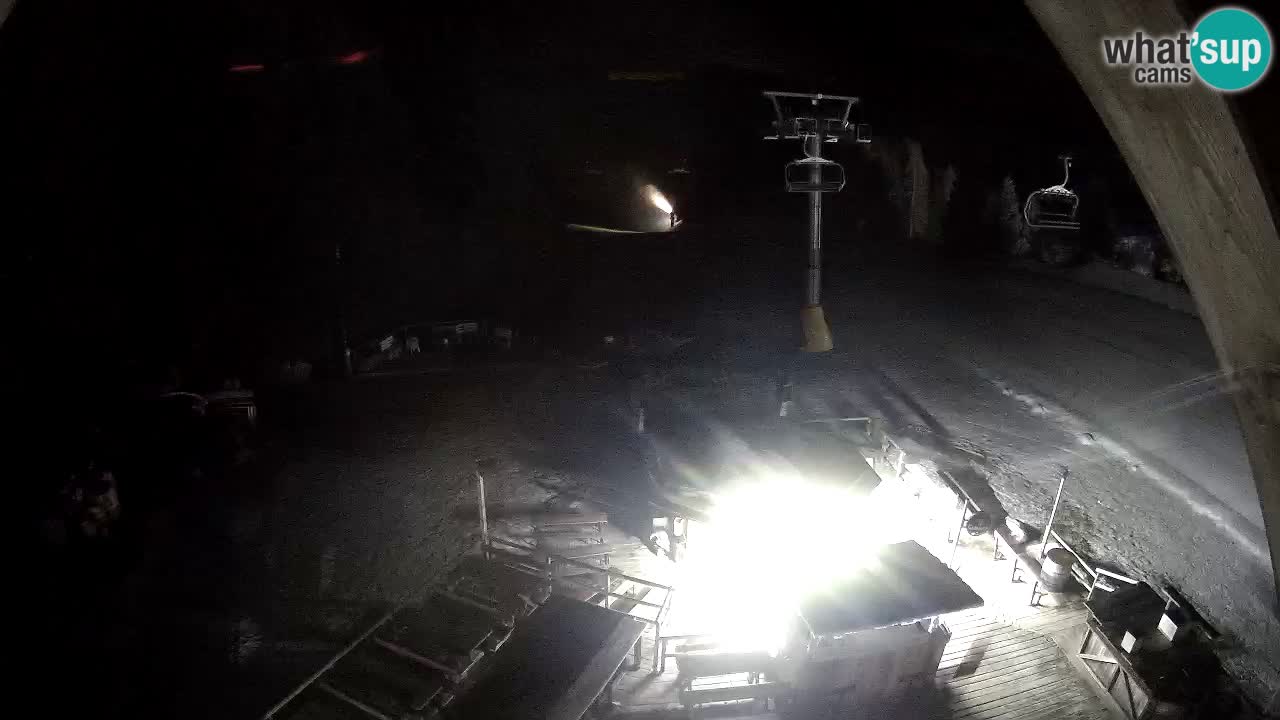 Estacion esqui Zoncolan – Goles