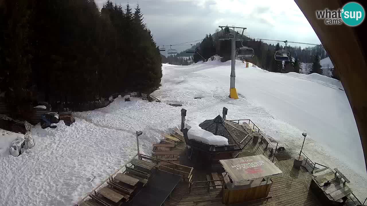 Smučišče Zoncolan – Goles