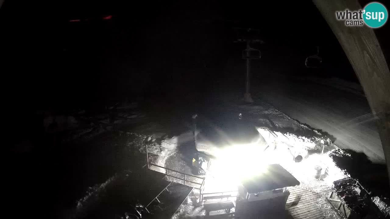 Smučišče Zoncolan – Goles