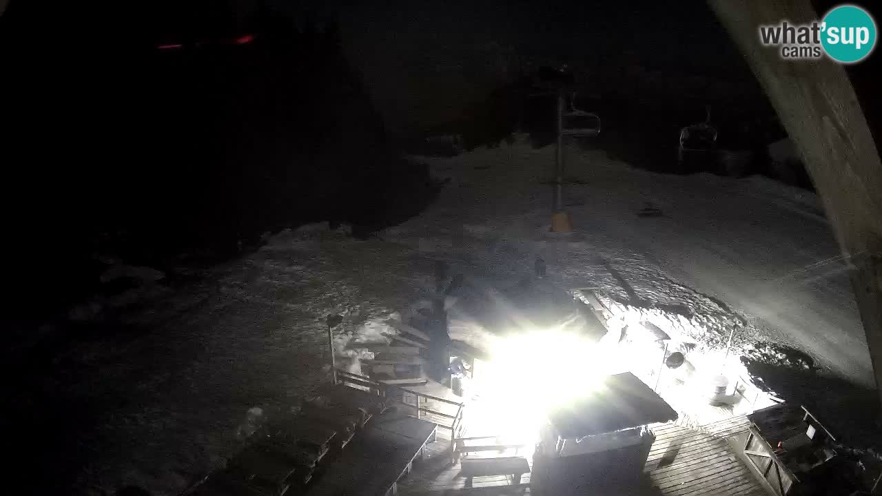 Skijalište Zoncolan – Goles