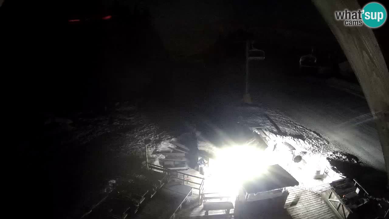 Smučišče Zoncolan – Goles