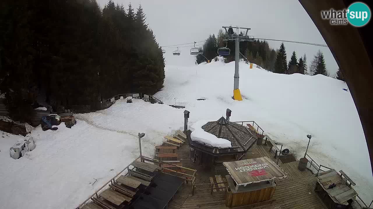 Skigebiet Zoncolan – Goles