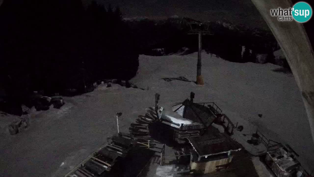 Estacion esqui Zoncolan – Goles